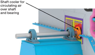 FIGURE 5. Solid shafts with heat slingers.  Image courtesy of Twin City Fan